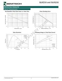 SLVE2.8.TCT Datasheet Page 3