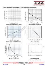 SLVU2.8-4-TP Datasheet Page 3