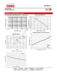 SLVU2.8-4TR Datasheet Page 3