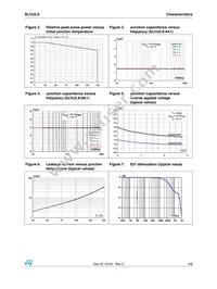 SLVU2.8-8A1 Datasheet Page 3