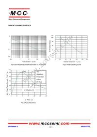 SLVU2.8-TP Datasheet Page 3