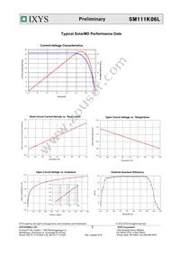 SM111K06L Datasheet Page 2