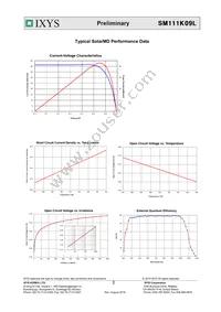 SM111K09L Datasheet Page 2