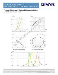 SM1210RGY Datasheet Page 3