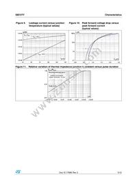 SM15T47CAY Datasheet Page 5