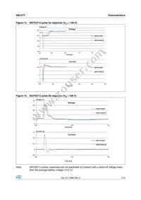 SM15T47CAY Datasheet Page 7
