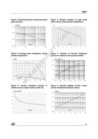 SM2T27A Datasheet Page 3