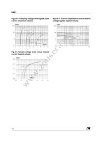 SM2T27A Datasheet Page 4