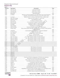 SM3-19.44M Datasheet Page 5