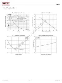 SM36-TP Datasheet Page 3