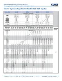 SM36B565K501B Datasheet Page 5