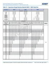 SM36B565K501B Datasheet Page 7