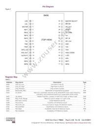 SM3E-19.44M Datasheet Page 4