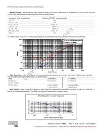 SM3E-19.44M Datasheet Page 21