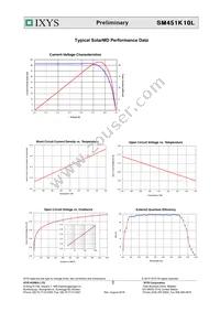 SM451K10L Datasheet Page 2