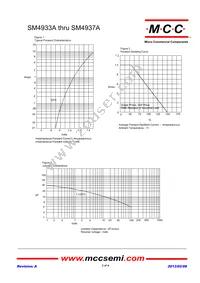 SM4937A-TP Datasheet Page 2