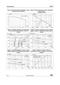 SM4T23CAY Datasheet Page 4