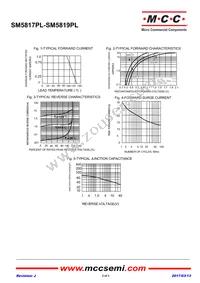 SM5819PL-TPS06 Datasheet Page 2