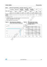 SM5908 Datasheet Page 3