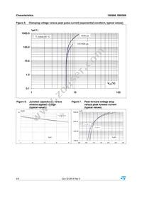 SM5908 Datasheet Page 4