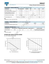 SM5A27-E3/2D Datasheet Page 2