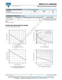 SM5S36A-E3/2D Datasheet Page 3
