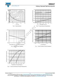 SM6A27HE3/2D Datasheet Page 3