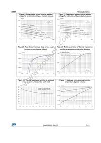 SM6T16A Datasheet Page 5