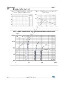 SM6T24CAY Datasheet Page 4