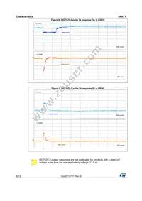 SM6T24CAY Datasheet Page 6