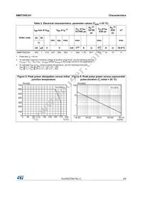 SM6T250CAY Datasheet Page 3