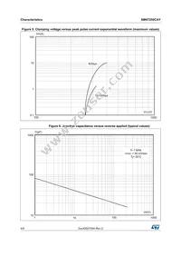 SM6T250CAY Datasheet Page 4