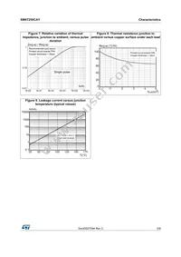 SM6T250CAY Datasheet Page 5