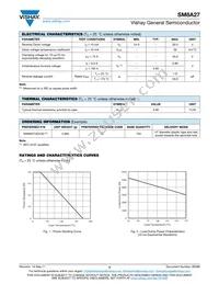 SM8A27-E3/2D Datasheet Page 2