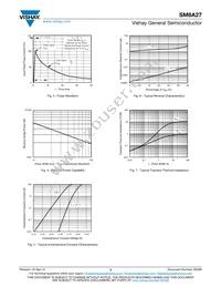 SM8A27HE3/2D Datasheet Page 3