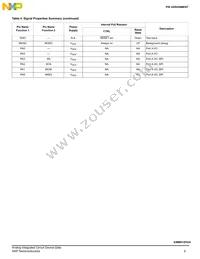 SM912F634DV2AE Datasheet Page 9