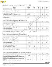 SM912F634DV2AE Datasheet Page 15