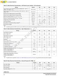 SM912F634DV2AE Datasheet Page 16