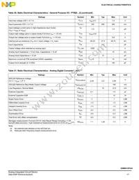 SM912F634DV2AE Datasheet Page 17