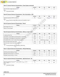 SM912F634DV2AE Datasheet Page 20