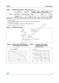 SMA4F5.0A-TR Datasheet Page 3