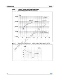 SMA4F5.0A-TR Datasheet Page 4