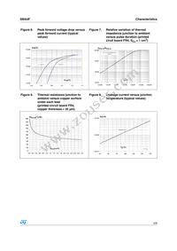 SMA4F5.0A-TR Datasheet Page 5