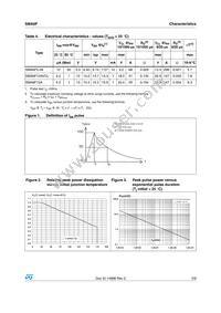 SMA6F5.0A-TR Datasheet Page 3