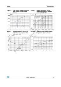 SMA6F5.0A-TR Datasheet Page 5