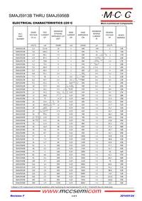 SMAJ5937B-TP Datasheet Page 2