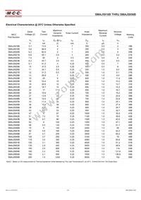 SMAJ5944B-TP Datasheet Page 2