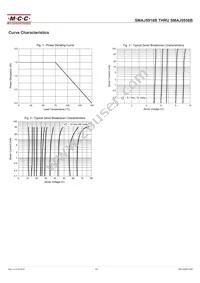 SMAJ5944B-TP Datasheet Page 3