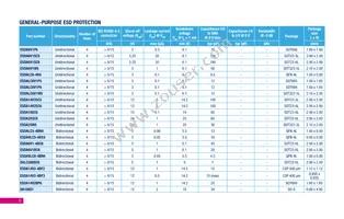 SMBF5.0A-TR Datasheet Page 6