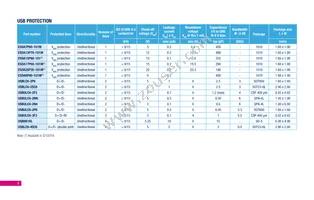 SMBF5.0A-TR Datasheet Page 9